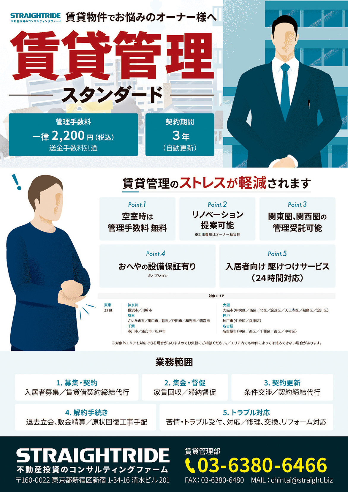 賃貸管理サービスの概要